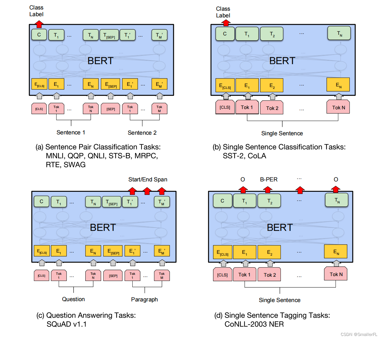 NLP深入学习：结合源码详解 BERT 模型（一）