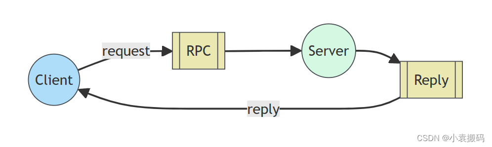 RabbitMQ3.13.x之七_RabbitMQ消息队列模型