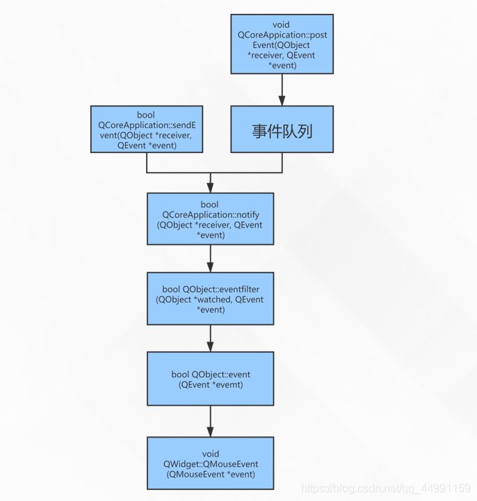 QT从入门到实战x篇_22_番外1_Qt事件系统