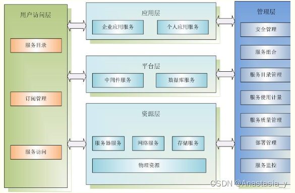 《解密云计算：企业之选》