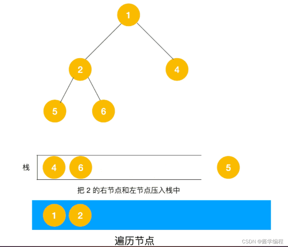 树的遍历方式DFS和BFS