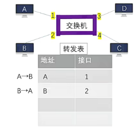 路由表怎么画图片