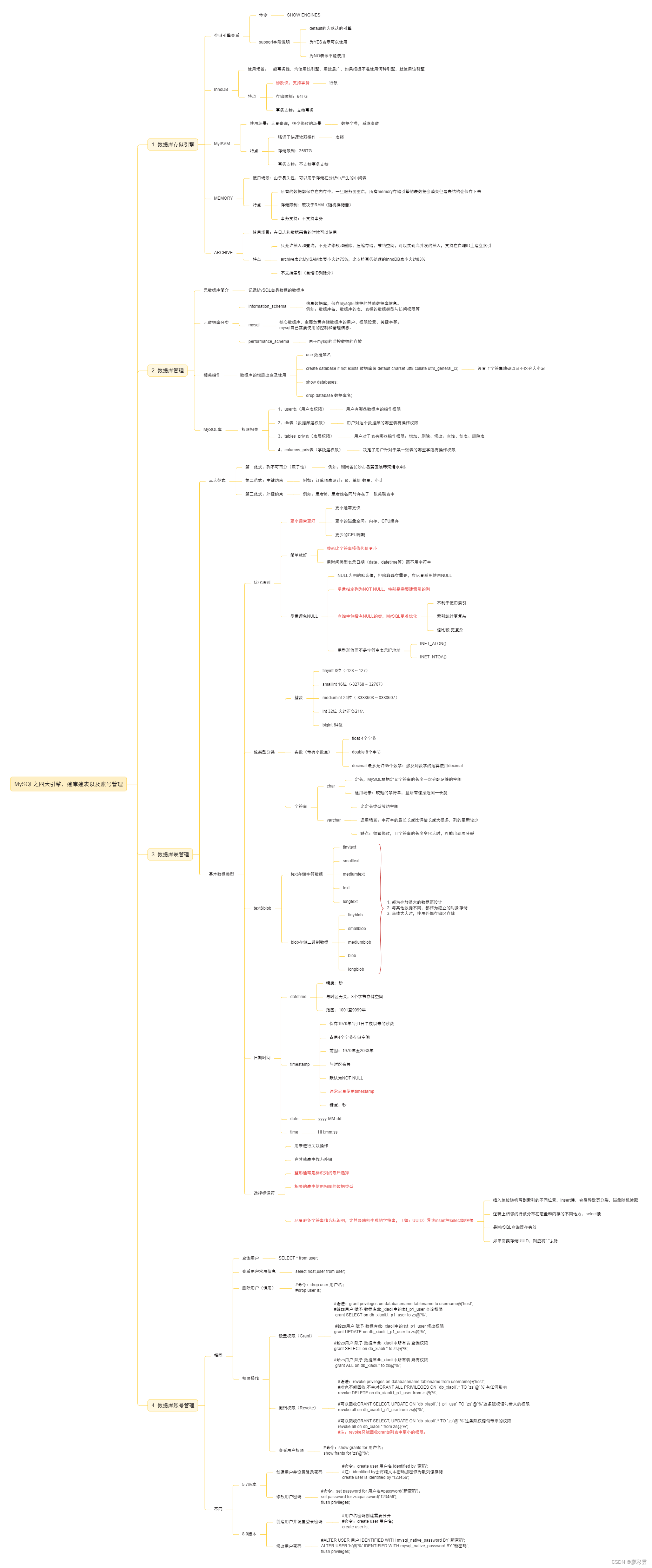 MySQL之四大引擎、建库建表以及账号管理