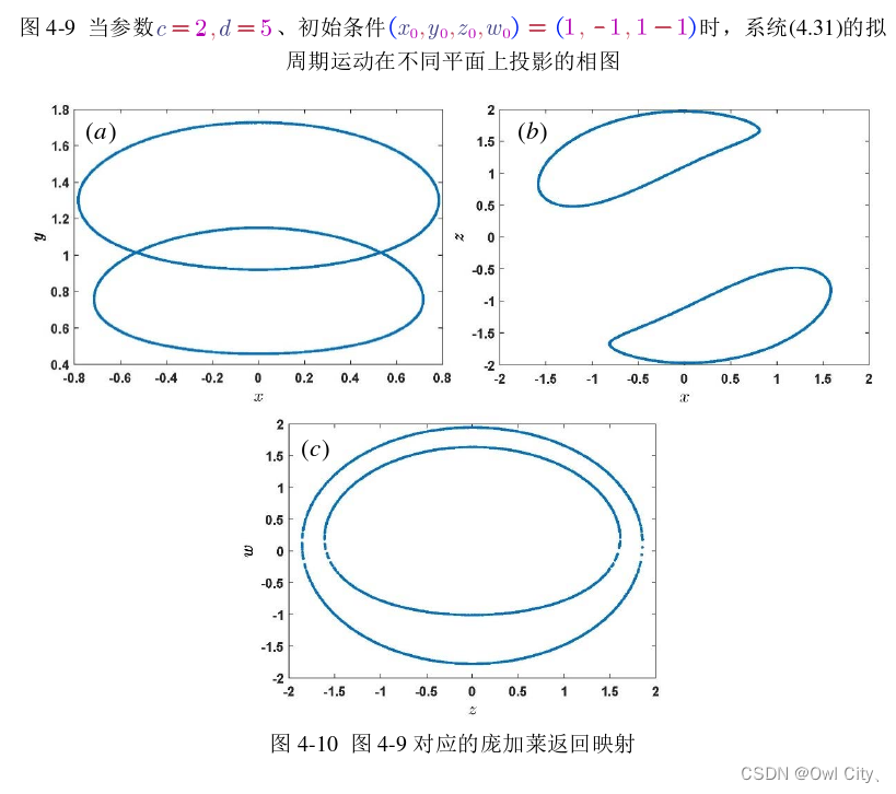 混沌系统在图像加密中的应用（基于哈密顿能量函数的混沌系统构造1.5）