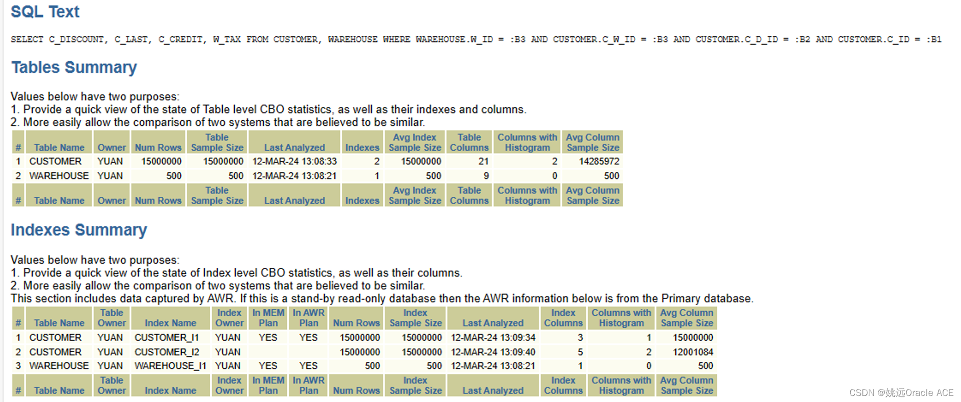 介绍Oracle的SQL调化健康检查脚本（SQLHC）