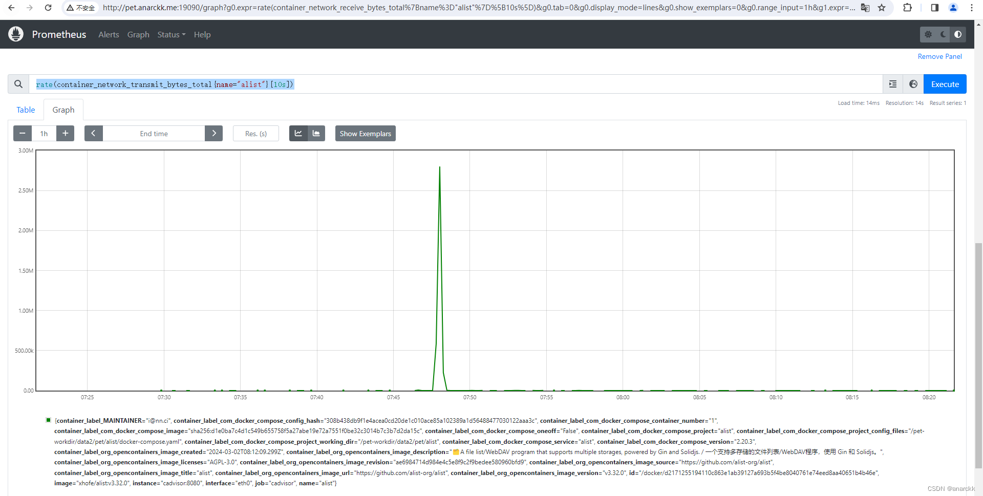 用grafana+prometheus+cadvisor监控容器指标数据，并查询当前容器的网速网络用量