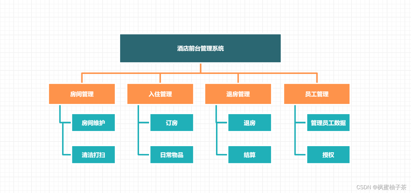 vue2 +Html + css 实现房间状态图，酒店前台入住管理系统的设计与开发