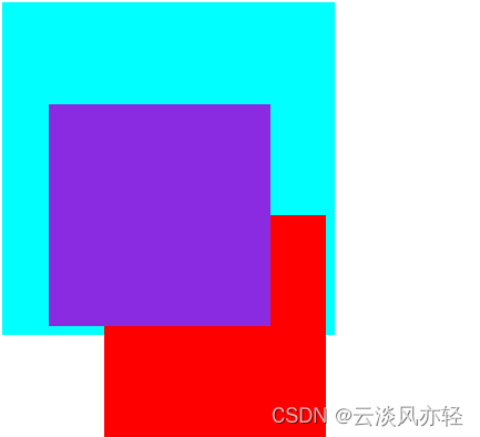 Web前端开发之CSS_2