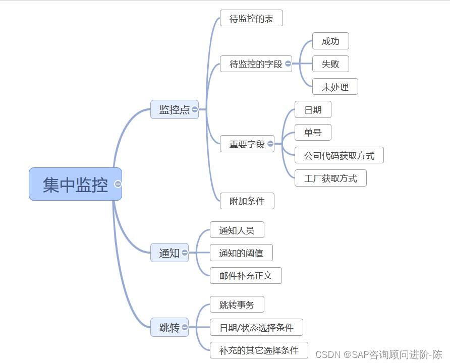 sap邮件发送__sap发邮件功能