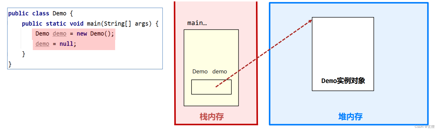 JVM学习笔记【<span style='color:red;'>基础</span><span style='color:red;'>篇</span>：垃圾<span style='color:red;'>回收</span>】