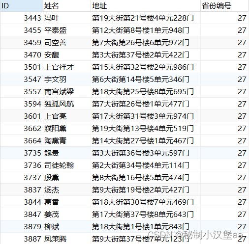 查询省份编号为27的相关订单信息