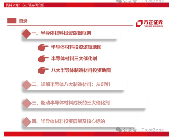 <span style='color:red;'>半导体</span>材料研究框架：详解八大<span style='color:red;'>芯片</span>材料