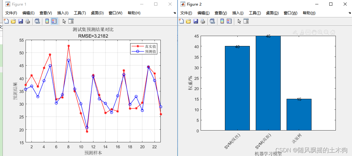 【MATLAB第96期】基于MATLAB的SVM(线性)、SVM(高斯)、决策树、KNN等机器学习算法回归及分类Boost集成学习模型（含不同模型权重）