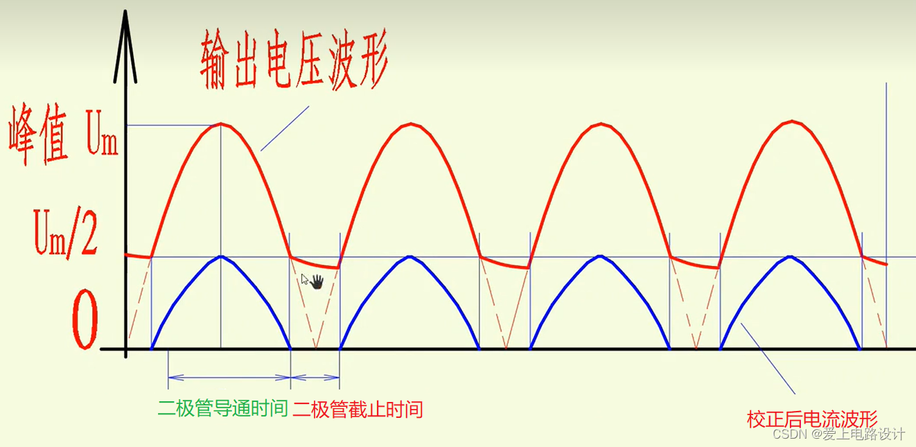 填谷式无源PFC电路