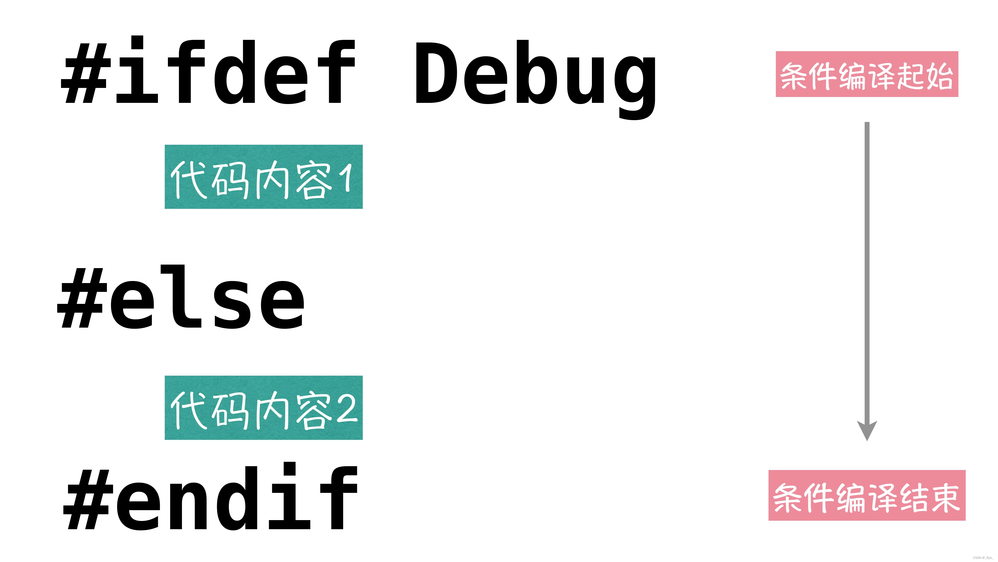 它们是什么意思呢?不要着急,听我一个个给你解释.