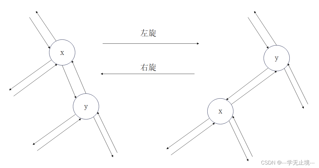 红黑树原理与分析(C/C++实现,万字大书等你来品)-CSDN博客