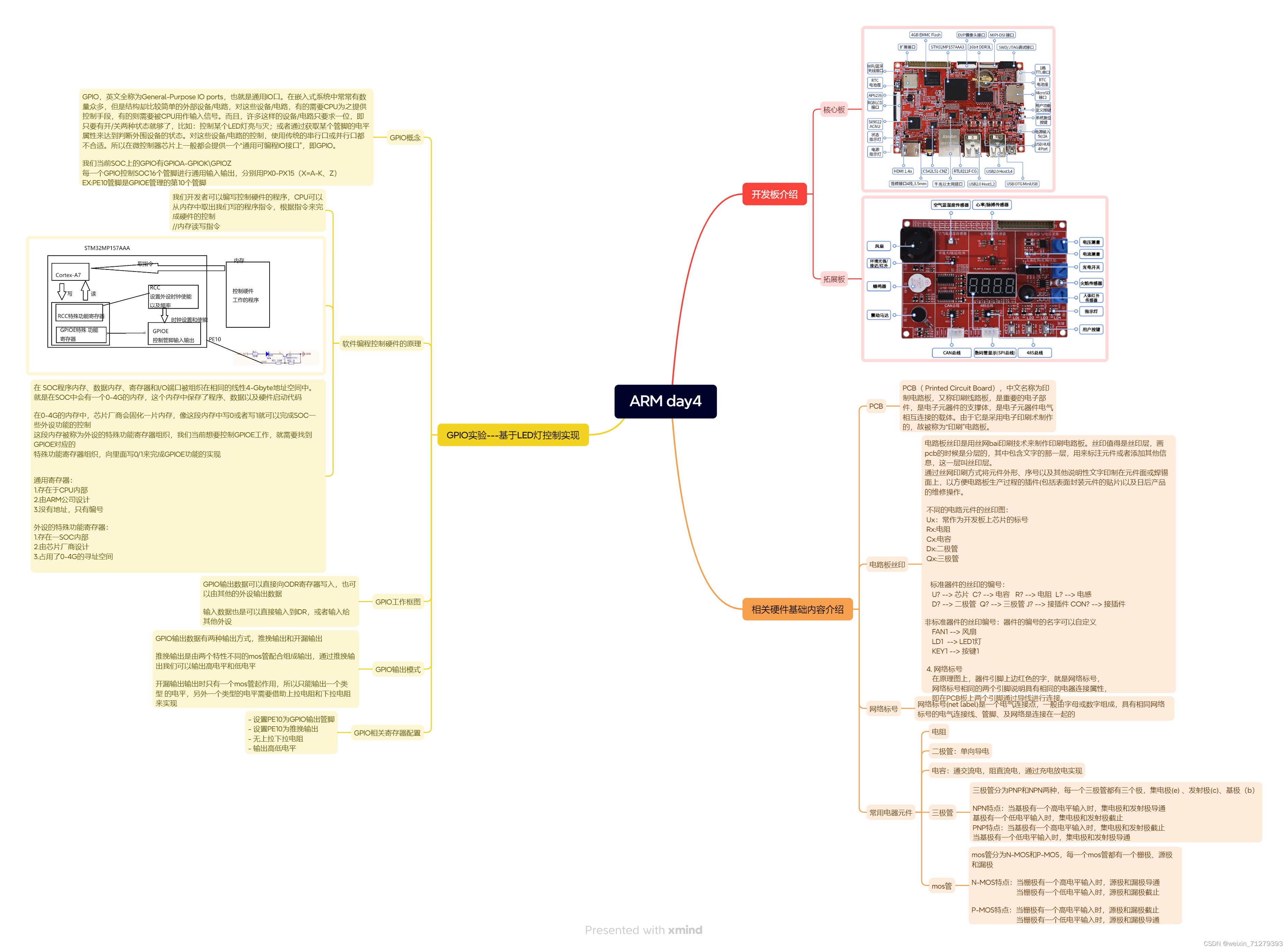 <span style='color:red;'>ARM</span> day4 <span style='color:red;'>作业</span>