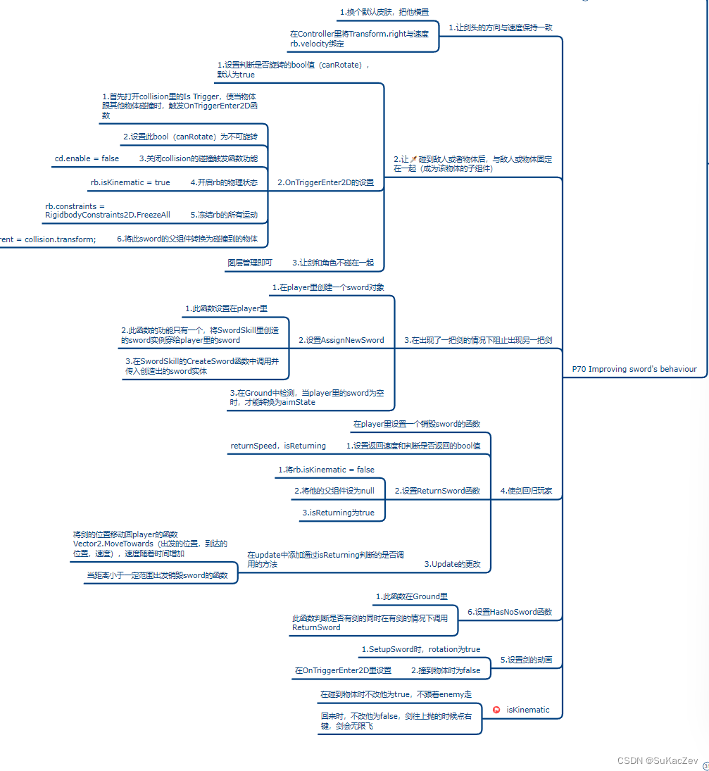 Unity类银河恶魔城学习记录7-4 P70 Improving sword‘s behaviour源代码