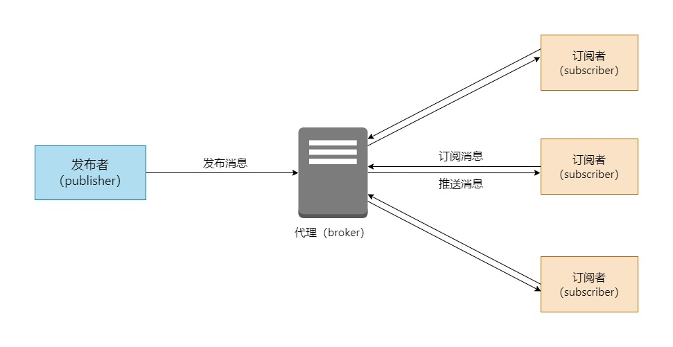 图一