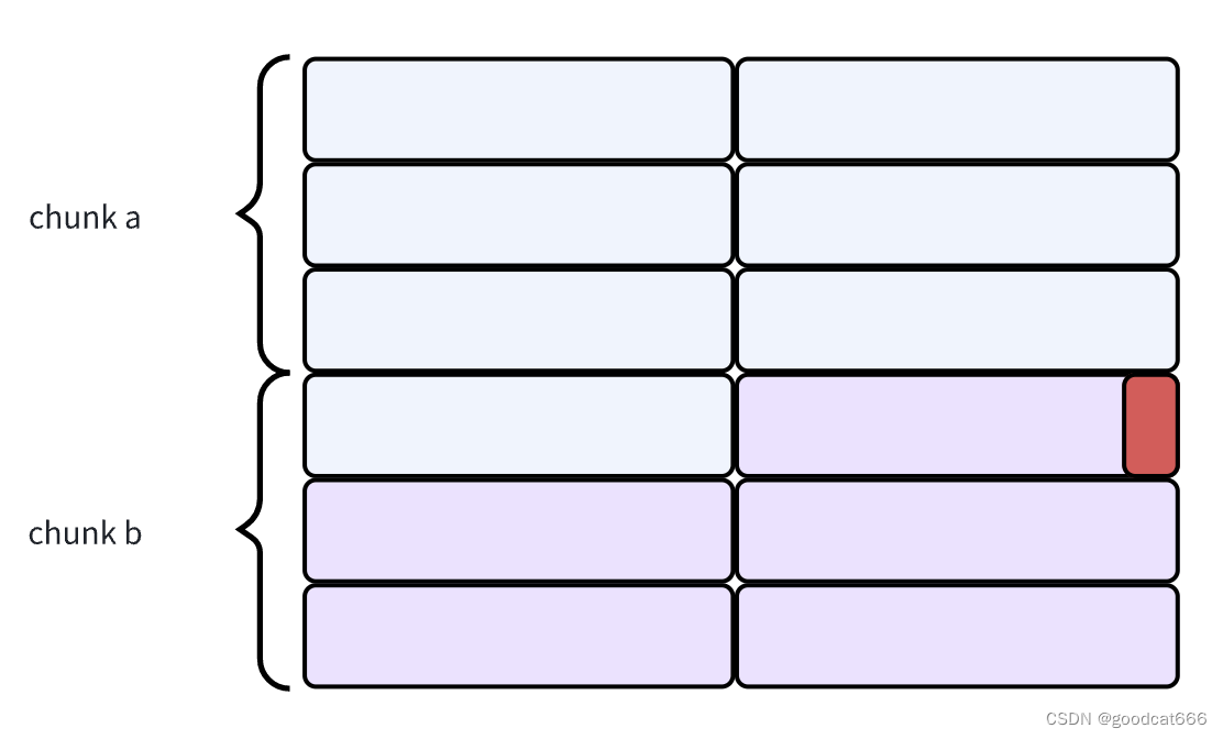 how2heap-2.23-11-poison_null_byte