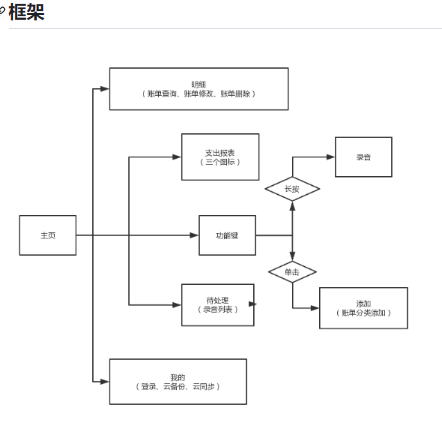 安卓移动开发<span style='color:red;'>课程</span><span style='color:red;'>设计</span>/<span style='color:red;'>Android</span>期末大作业，账本APP+<span style='color:red;'>源代码</span>+<span style='color:red;'>文档</span><span style='color:red;'>说明</span>