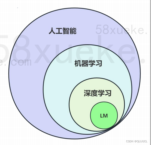 机器学习-启航