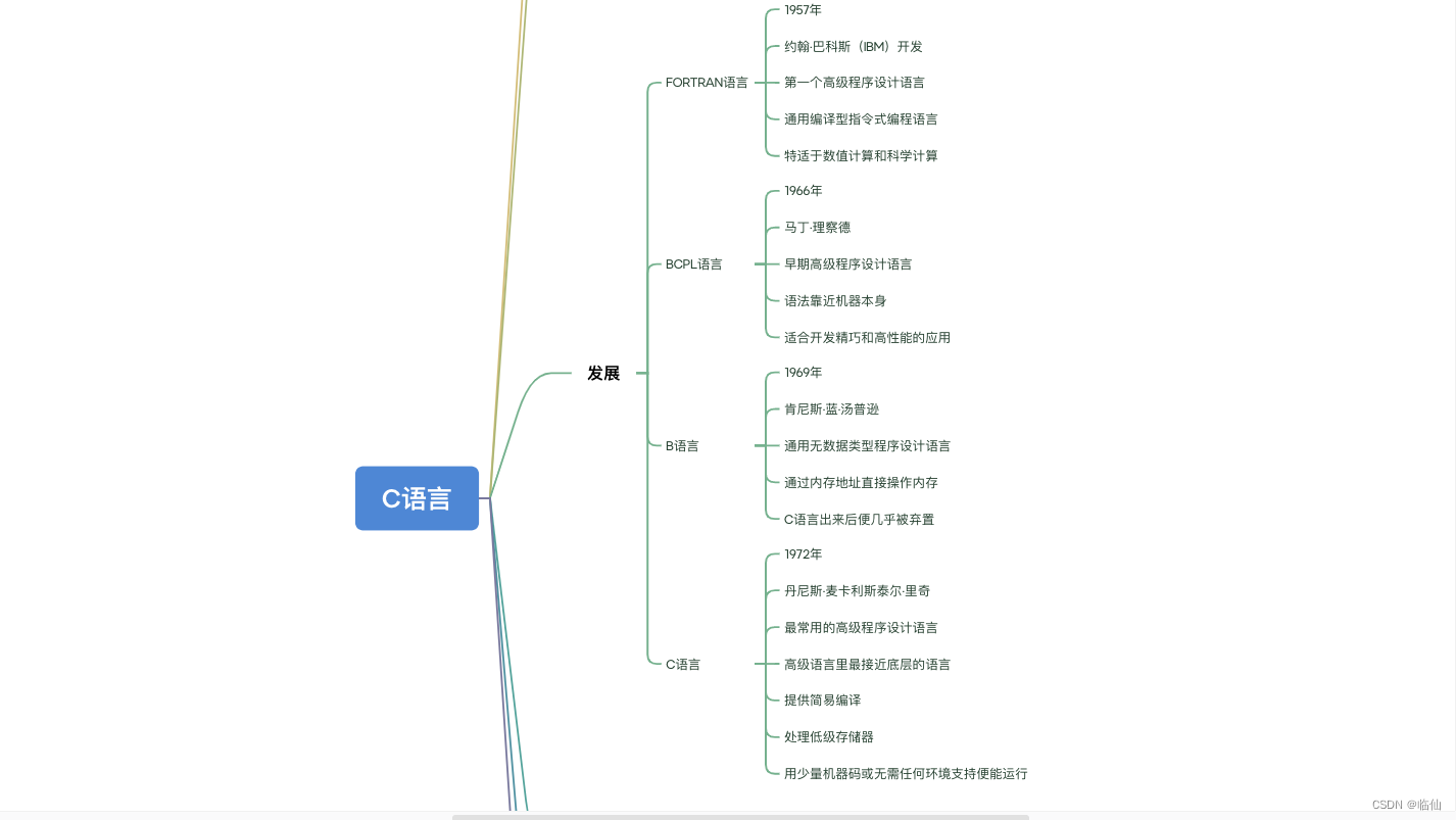 C语言的发展