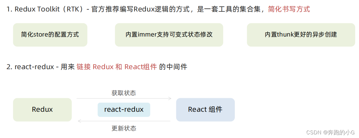 【<span style='color:red;'>React</span>】Redux与<span style='color:red;'>React</span> - <span style='color:red;'>环境</span>准备