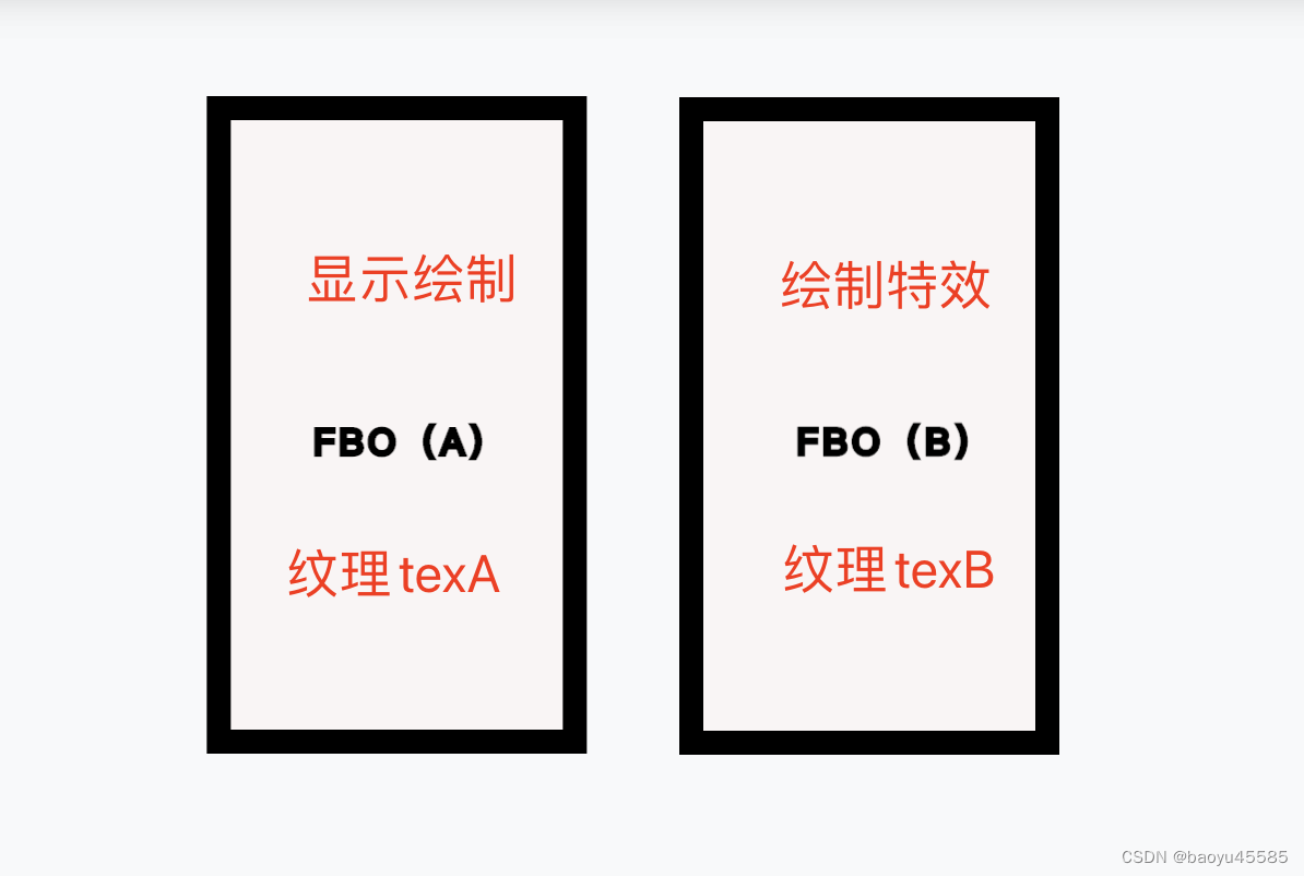 第七章 OpenGL ES 基础-输入输出框架思维