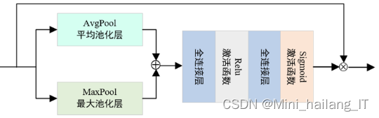 毕业设计：基于深度学习的图像去噪算法 人工智能