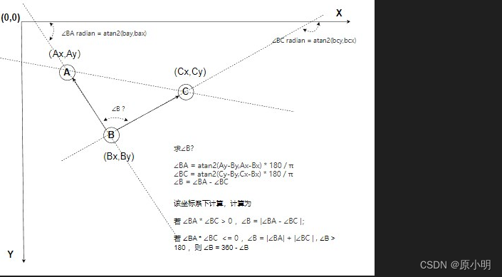 【CV】计算两个向量的夹角，并使用 OpenCV 可视化弧线