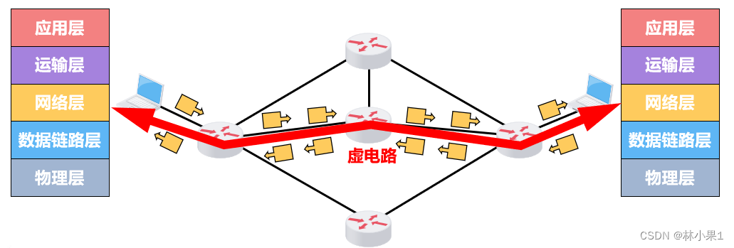 计算机<span style='color:red;'>网络</span><span style='color:red;'>之</span><span style='color:red;'>网络</span><span style='color:red;'>层</span>