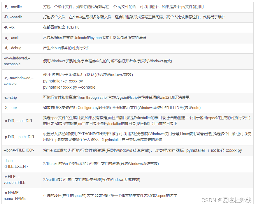 Python工具小技巧