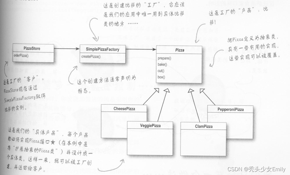 【创建型模式】工厂方法模式