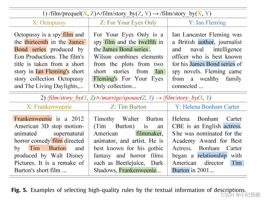 结合逻辑规则与文本表示以实现可解释的知识图谱推理-Knowledge-Based Systems期刊（影响指数8.8）-2023