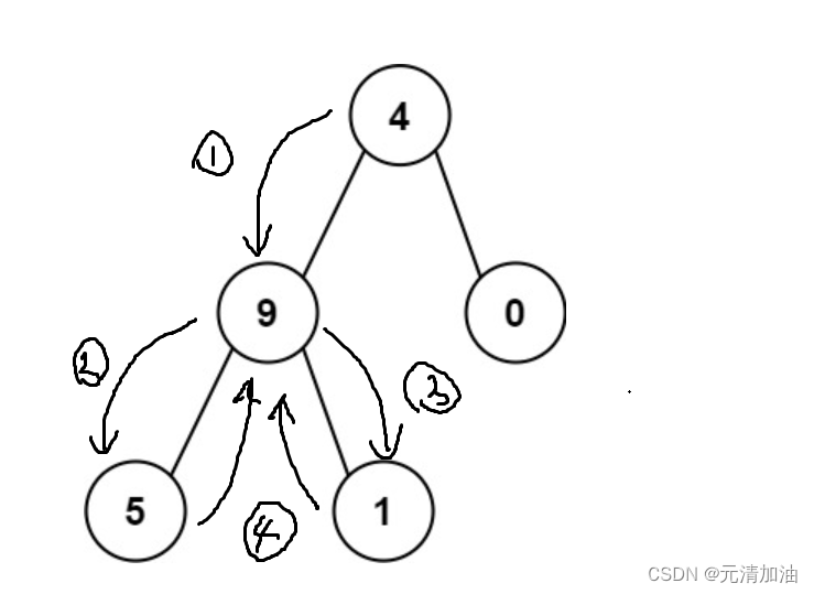 LeetCode刷题--- 求根节点到叶节点数字之和