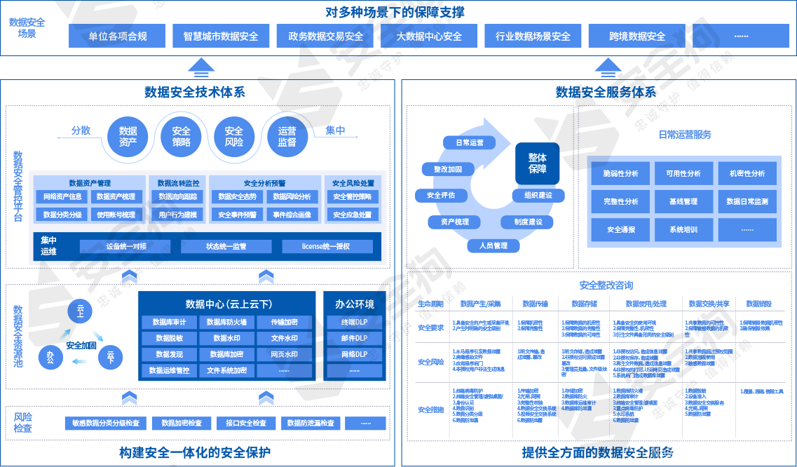 喜讯！安全狗入选《2024中国企业服务云图（精选版）》多个细分领域