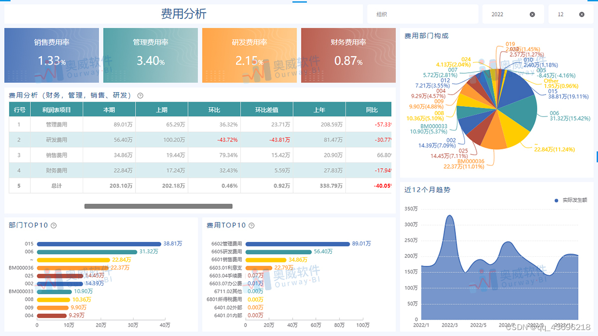 天呐，我找到财务报表开发的通关密码了！