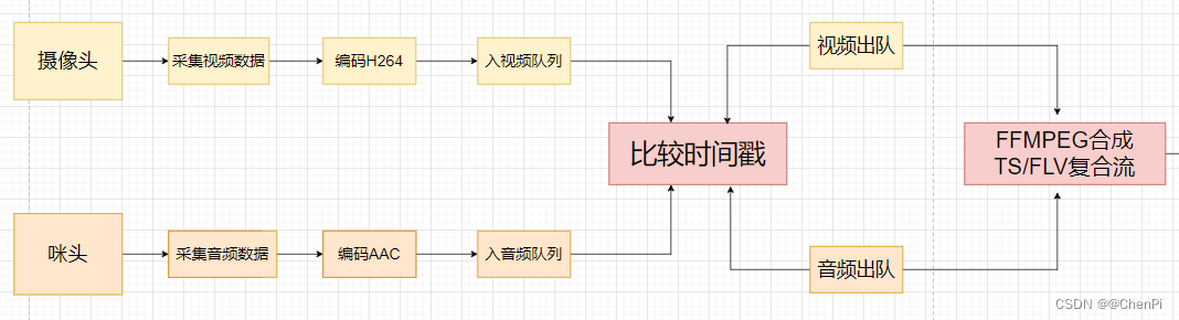 P11 FFmpe时间基和时间戳