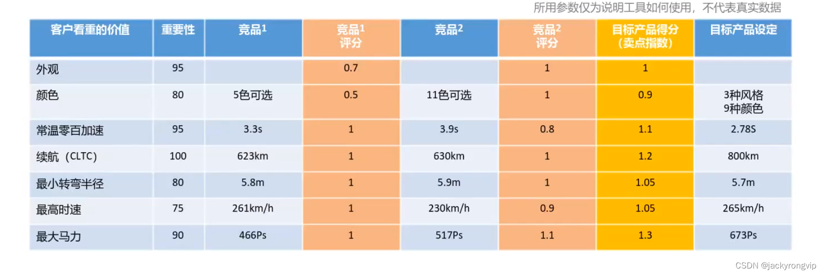 一个不错的讲解做竞品分析的方法