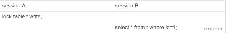 【MySQL】聊聊MySQL<span style='color:red;'>常见</span><span style='color:red;'>的</span><span style='color:red;'>SQL</span><span style='color:red;'>语句</span>阻塞场景