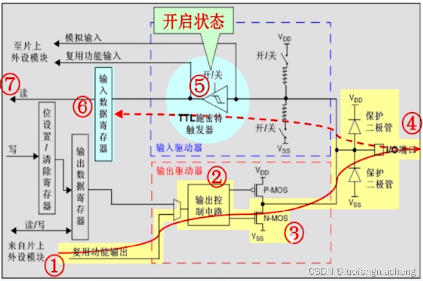 请添加图片描述