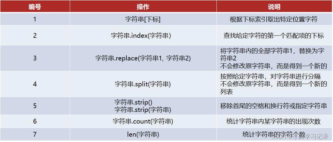 字符串常用操作