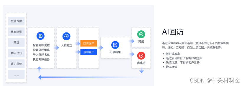 AI机器人火了，探讨早就可以帮我们开拓市场的中关村科金语音机器人