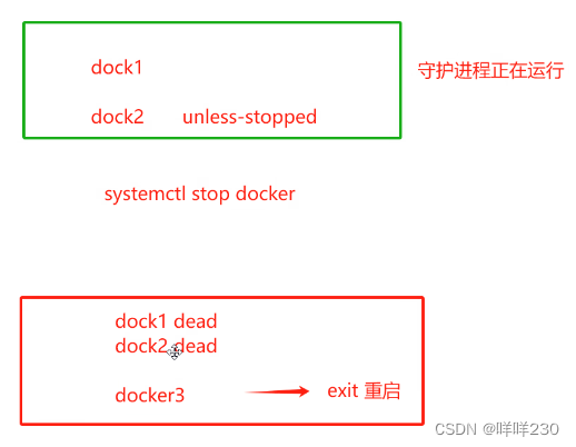 pod进阶