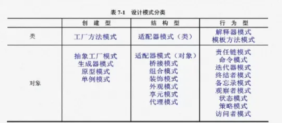 常用设计模式介绍