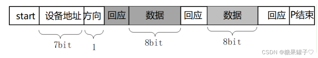 stm32 IIC协议