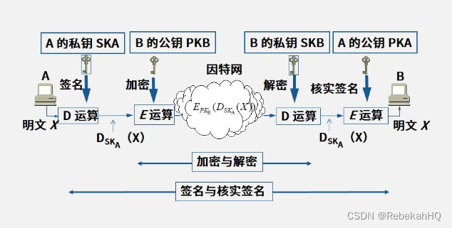 签名＋加密