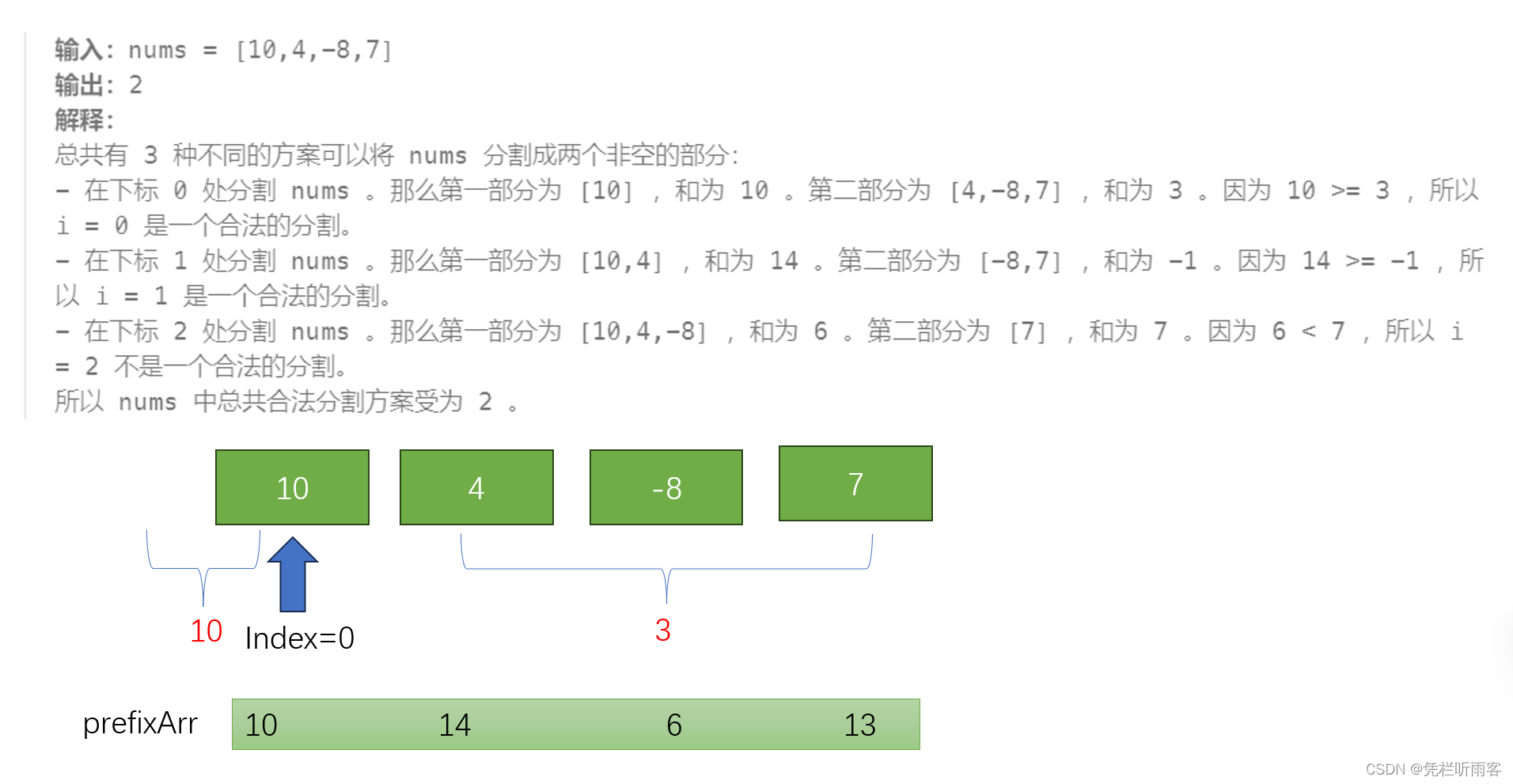 【LeetCode每日一题】2270.分割数组的方案数