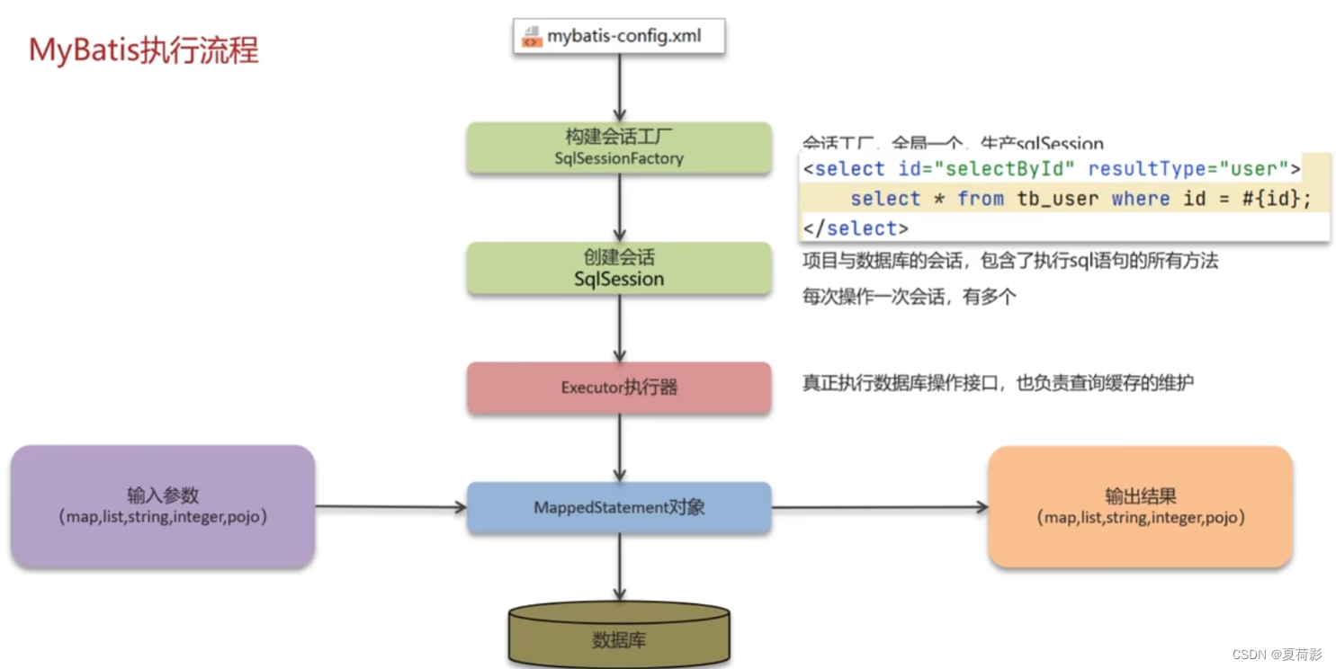 Mybatis<span style='color:red;'>八</span><span style='color:red;'>股</span>